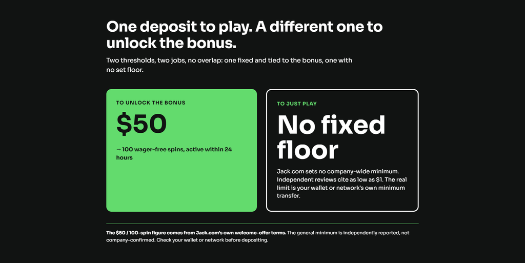 Jack.com license and operator details: direct license from the Curaçao Gaming Authority, operating entity Data Link Digital B.V., license number OGL/2024/1562/1139 issued May 15, 2026.